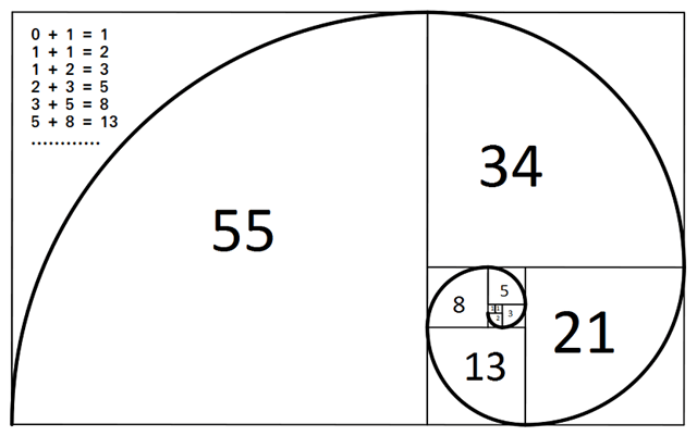 fibonacci-sequence
